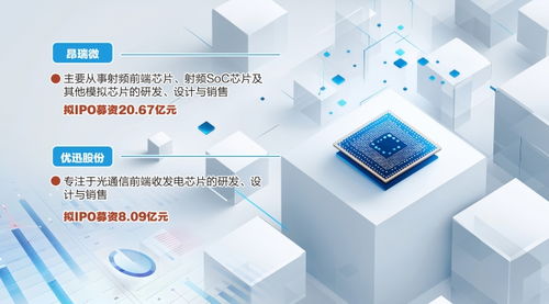 資本加持，科技創新 哈勃與小米力挺北京信息技術咨詢服務，兩家芯片公司科創板IPO成功過會